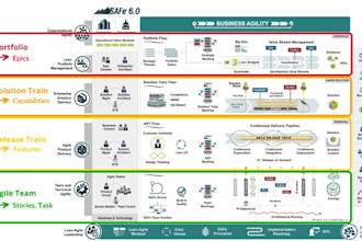 be your best agile coach  scrum master release train engineer at scale