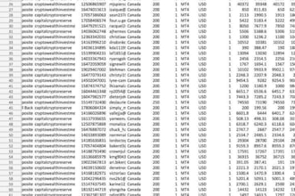 generate quality, fresh forex crypto leads, binance leads coinbase leads