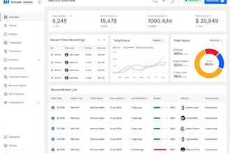 full stack saas web app pos erp software developer, web programmer lms CRM MLM