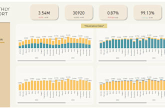 automate your reporting with power bi or excel