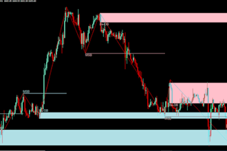 automate ict strategy, backtext smc strategy, ibkr, options trading, mt5 trading