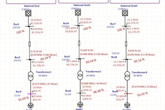 perform power system analysis and load flow studies using etap