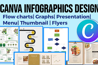 do canva editable personal infographics flowcharts graph canva presentation menu