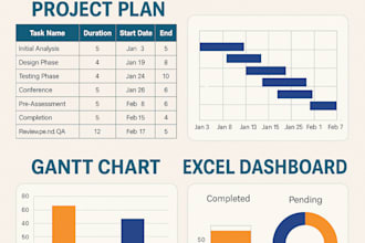 create project plan gantt chart excel dashboard and analysis