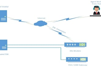 do freepbx setup, asterisk, voip, vicidial, sip trunk, pbx, call center, issabel
