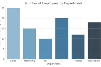 data analysis in excel and report creation