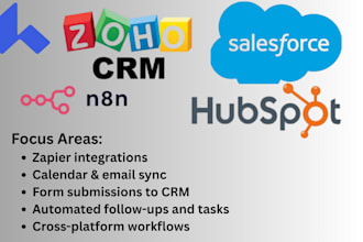 integrate your CRM with apps and automate your sales process