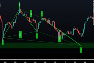 develop an indicator or strategy for tradingview