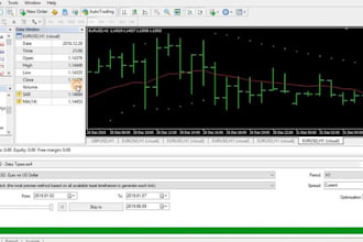 code algorithmic trading bot in python, mql4, mql5, and pine script