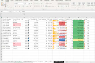 do data cleaning sql queries and excel reports