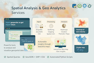 do spatial analysis, geo analytics and maps using python, qgis, postgis