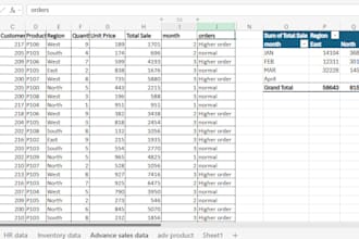 clean and analyze your excel data using vlookup, if, and formula, pivot tables
