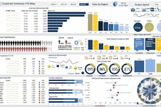 create excel google spreadsheet graphs pivot tables, dashboards and excel macros