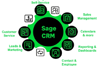 set up, integrate with sage 300, and support your sage CRM system