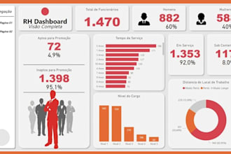 create custom automation, excel graph, pivot table, spreadsheet and dashboard