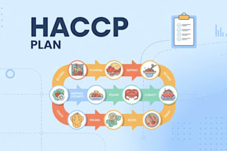 develop a comprehensive haccp plan with ccp, oprp, and hazard analysis