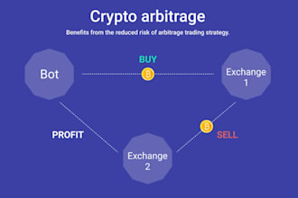 develop arbitrage bot, crypto bot development,