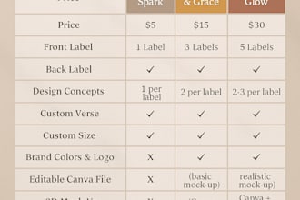 design printable bible verse candle labels for your brand