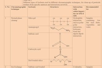 draw chemical structures and reactions using chemdraw professionally