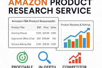 amazon product research and competitor analysis for amazon fba