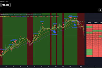 code any indicator or strategy in tradingview pinescript