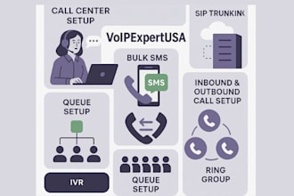 set up a complete cloud based call center  for your business