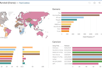 visualizaré tus datos con gráficos dinámicos en tableau