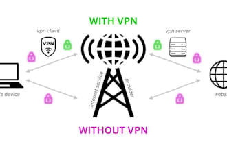 reinforce your VPN server to block brute force intrusion attempts
