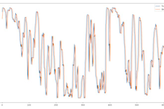 backtest and attempt to improve your trading strategy