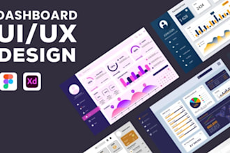 design saas CRM admin panel dashboard UI UX with clean modern figma designs