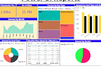 create excel and power bi dashboards, dax, visualization and reports