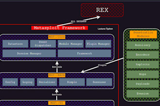 provide soc 2 compliance