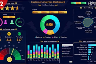 create insightful and attractive power bi, tableau, google sheet excel dashboard