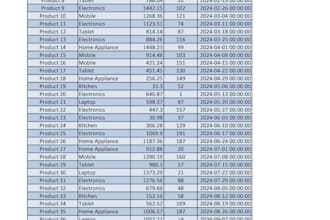 do excel data formatting and cleanup