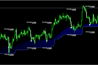 code mt4 mt5 eas bot, mt4 mt5 indicator, metatrader, mql4, mql5, pinescript mt4
