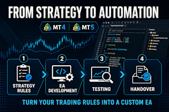 develop a custom forex expert advisor for mt4 or mt5