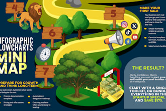 design infographics, mini map, flowcharts in static and animations