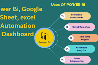 create interactive power bi tableau excel financial dashboard and visualization
