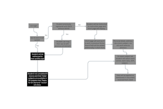 make work flow diagrams for your business