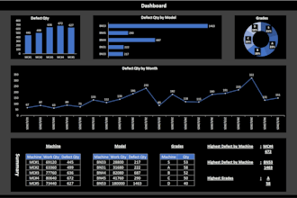 design an automated excel dashboard or report for your business