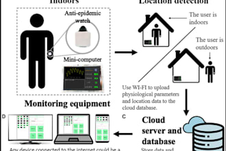 deploy a real time ai vision model on your raspberry pi or jetson nano