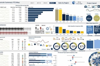 do visualization cleanig in tableau power bi googlesheet looker studio dashboard