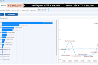 design insightful power bi dashboards with real time data