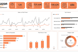 create an interactive power bi dashboard with custom kpis
