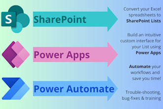 convert excel to sharepoint and build a custom automated power app