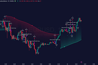 build personalized automated trading bots