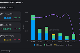 automated crypto trading bot, hft bot, crypto arbitrage bot, solana volume bot