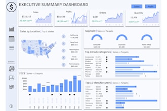 design stunning and interactive tableau dashboards