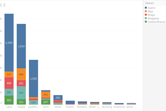 create interactive dashboards in power bi, tableau, or excel