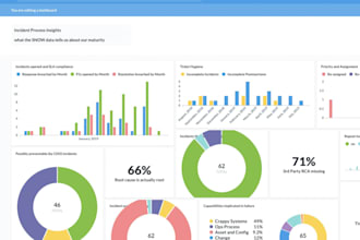create modern interactive tableau dashboards